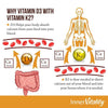 Vitamin D3 + K2 Drops